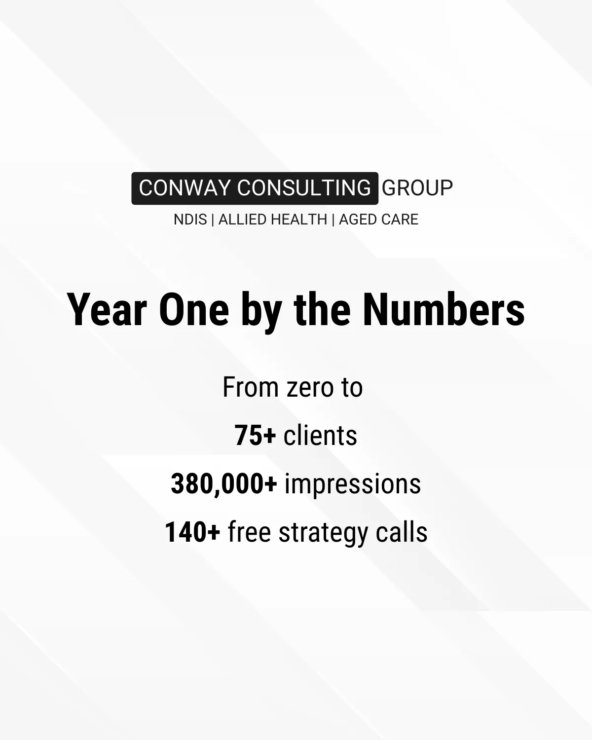 Year One by the Numbers: from zero to more than 75 clients, more than 380,000 impressions and more than 140 free strategy calls.