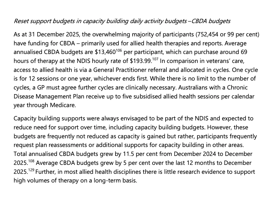 An extract on resetting capacity building daily activity budgets. It states that as at 31 December 2025, 752,454 participants, or 99 per cent, had CBDA funding, that average annualised CBDA budgets were $13,460 per participant, buying around 69 hours of therapy at the NDIS hourly rate of $193.99, and that total annualised CBDA budgets grew 11.5 per cent in the year to December 2025.