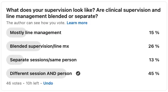 A LinkedIn poll asking whether clinical supervision and line management are blended or separate. Of 46 votes: mostly line management 15 per cent, blended supervision and line management 26 per cent, separate sessions with the same person 13 per cent, a different session and a different person 45 per cent.