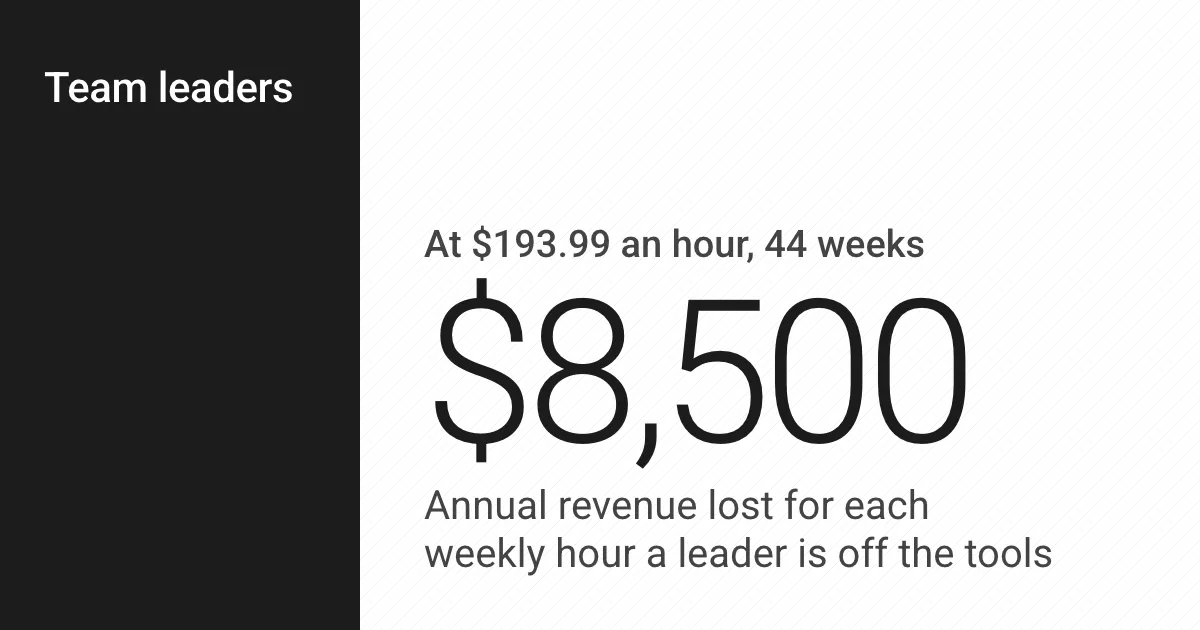 Key figure: $8,500. Annual revenue lost for each weekly hour a leader is off the tools.